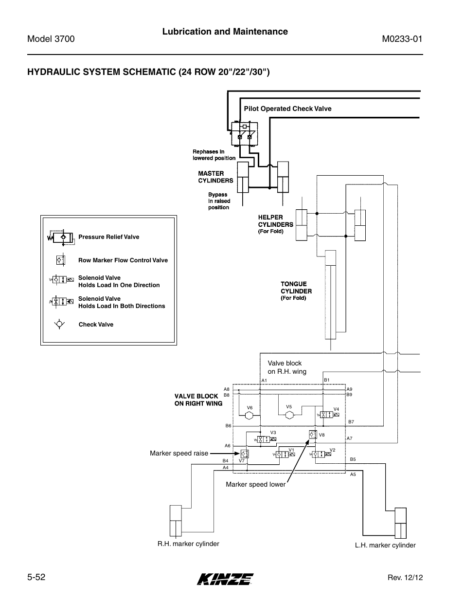 Hydraulic system schematic (24 row 20"/22"/30"), Lubrication and maintenance | Kinze 3700 Front Folding Planter Rev. 7/14 User Manual | Page 148 / 172