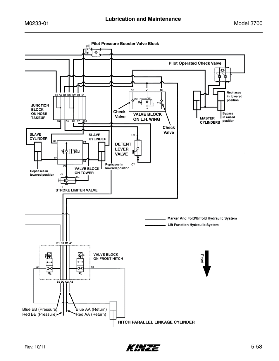 53 lubrication and maintenance | Kinze 3700 Front Folding Planter Rev. 7/14 User Manual | Page 149 / 172