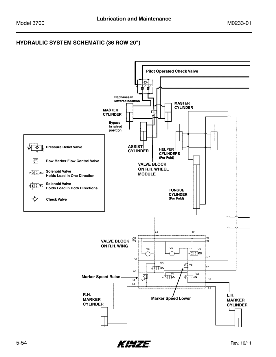 Hydraulic system schematic (36 row 20"), Hydraulic system schematic (36 row 20") -54 | Kinze 3700 Front Folding Planter Rev. 7/14 User Manual | Page 150 / 172