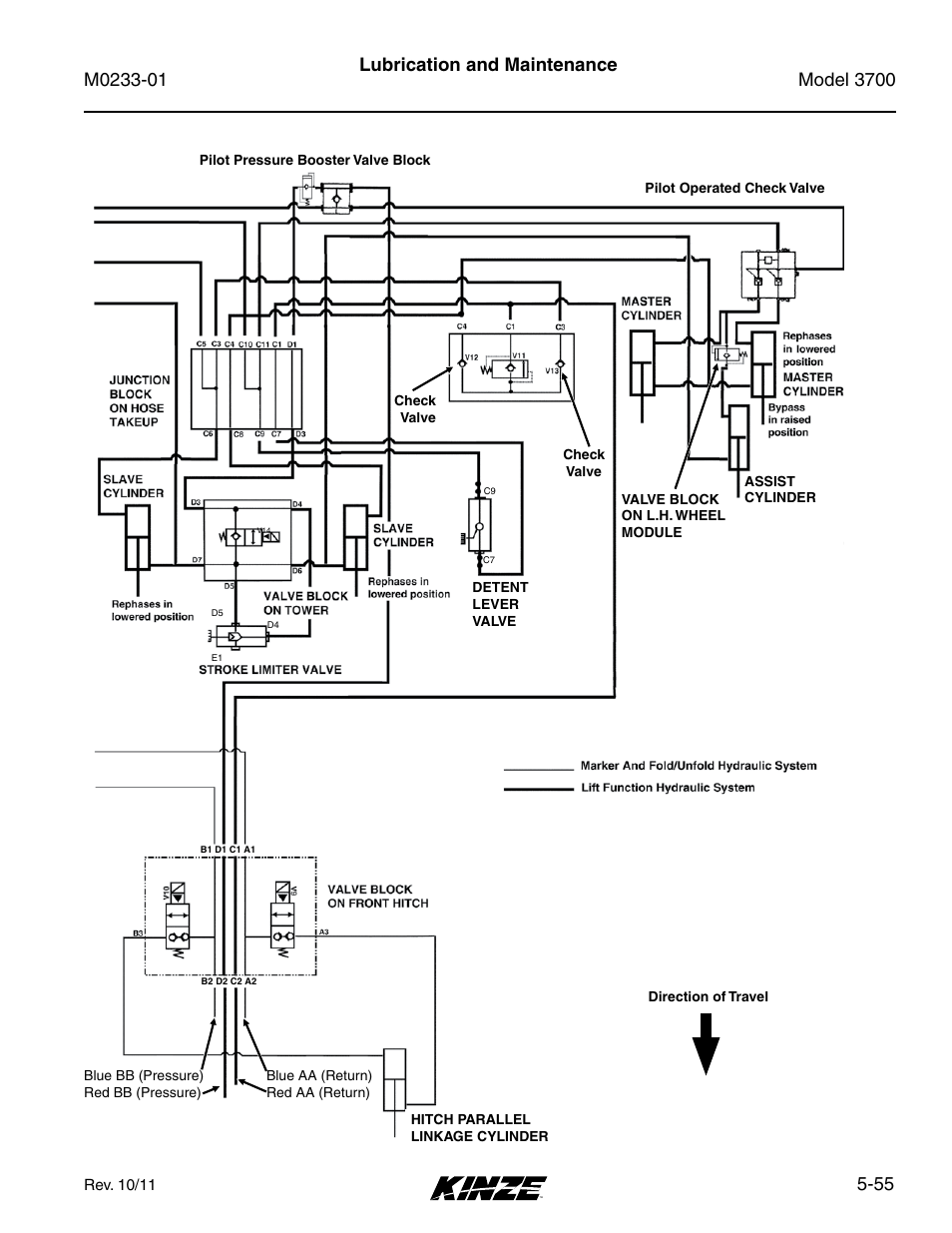 55 lubrication and maintenance | Kinze 3700 Front Folding Planter Rev. 7/14 User Manual | Page 151 / 172