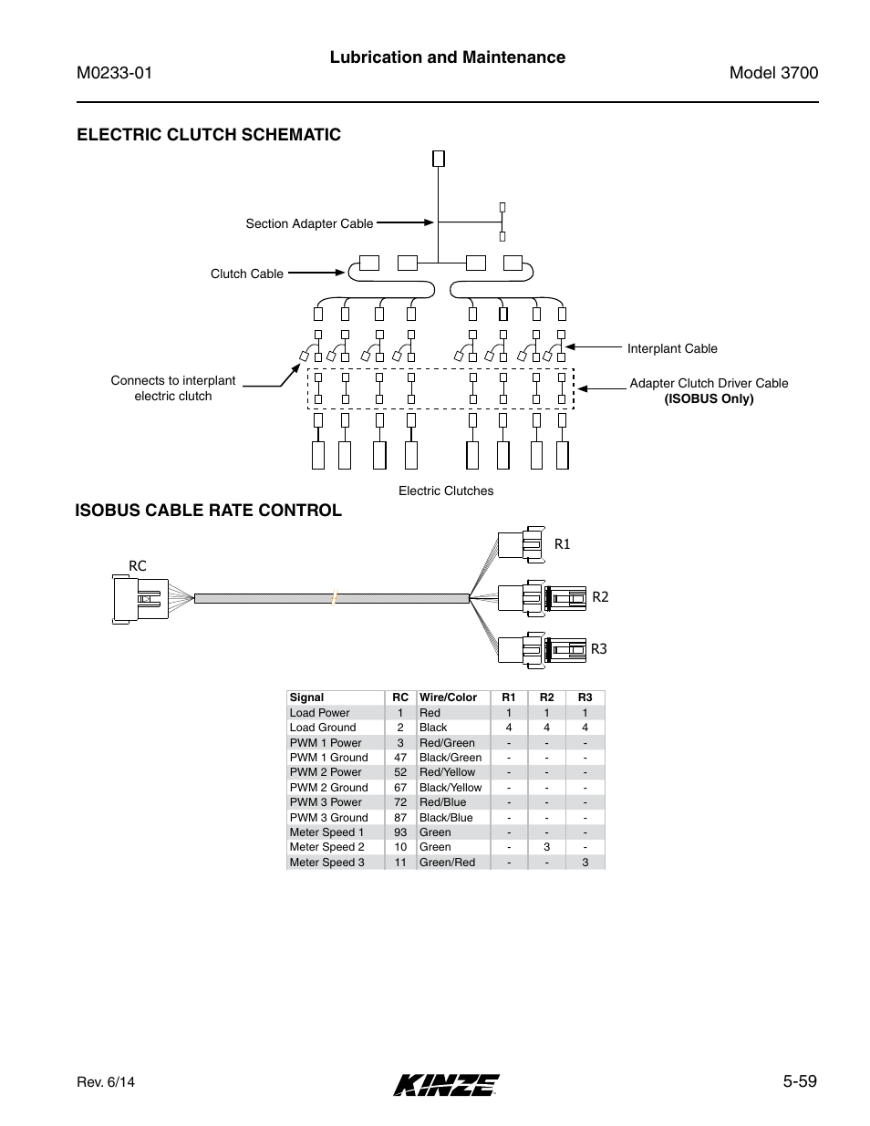 59 lubrication and maintenance, Electric clutch schematic, Isobus cable rate control | Kinze 3700 Front Folding Planter Rev. 7/14 User Manual | Page 155 / 172