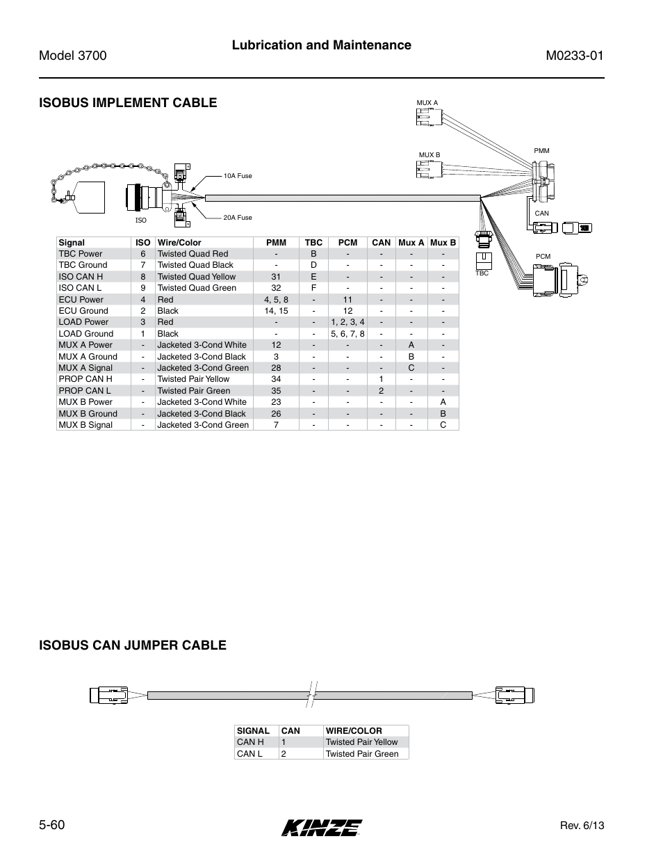 Isobus implement cable, Isobus can jumper cable, Lubrication and maintenance | Kinze 3700 Front Folding Planter Rev. 7/14 User Manual | Page 156 / 172
