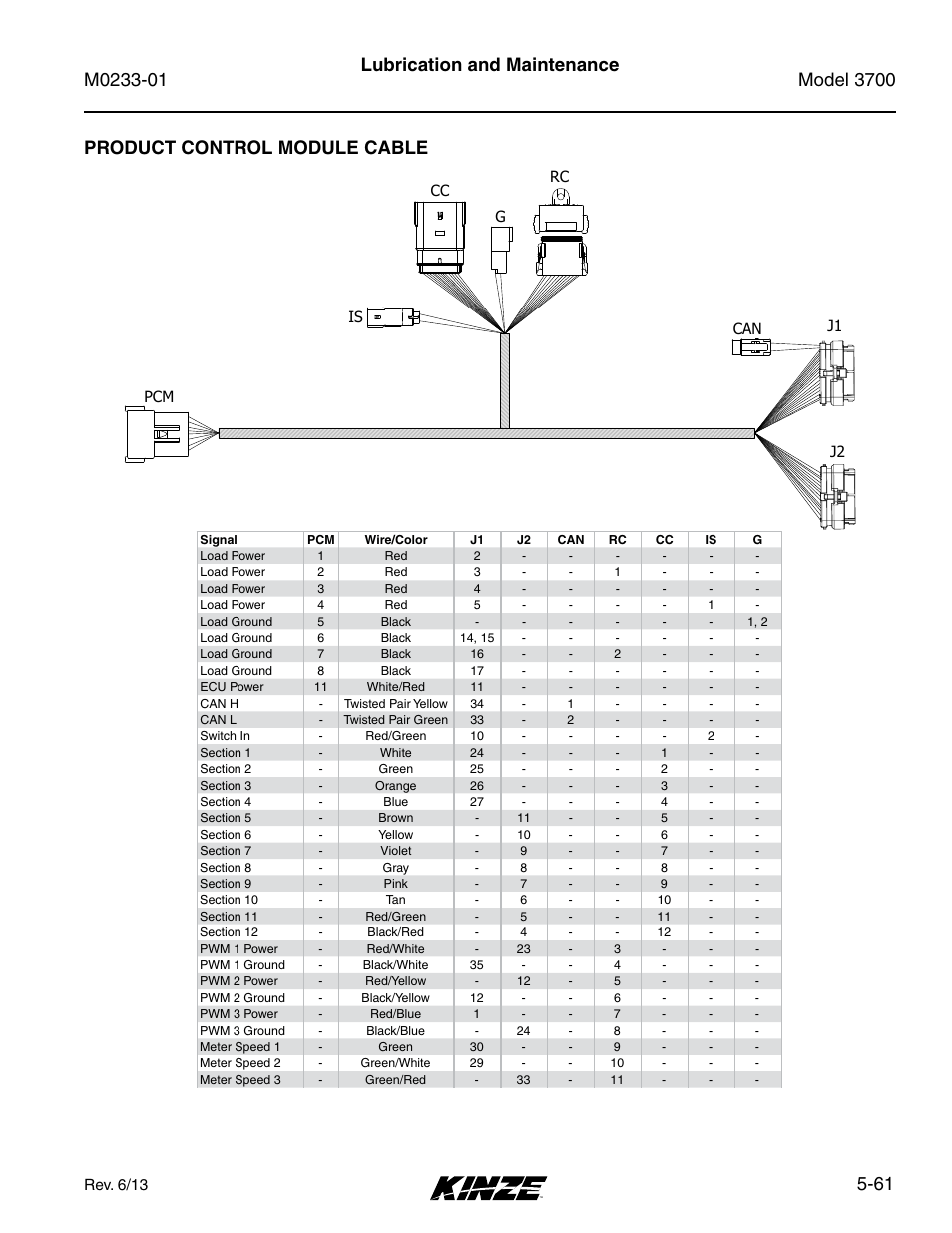 Product control module cable, Product control module cable -61, 61 lubrication and maintenance | Kinze 3700 Front Folding Planter Rev. 7/14 User Manual | Page 157 / 172