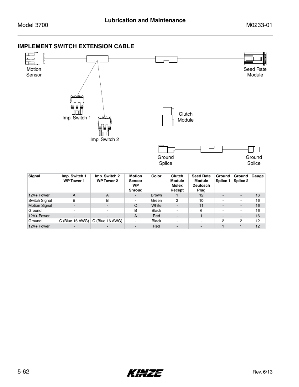 Implement switch extension cable, Implement switch extension cable -62, Lubrication and maintenance | Kinze 3700 Front Folding Planter Rev. 7/14 User Manual | Page 158 / 172