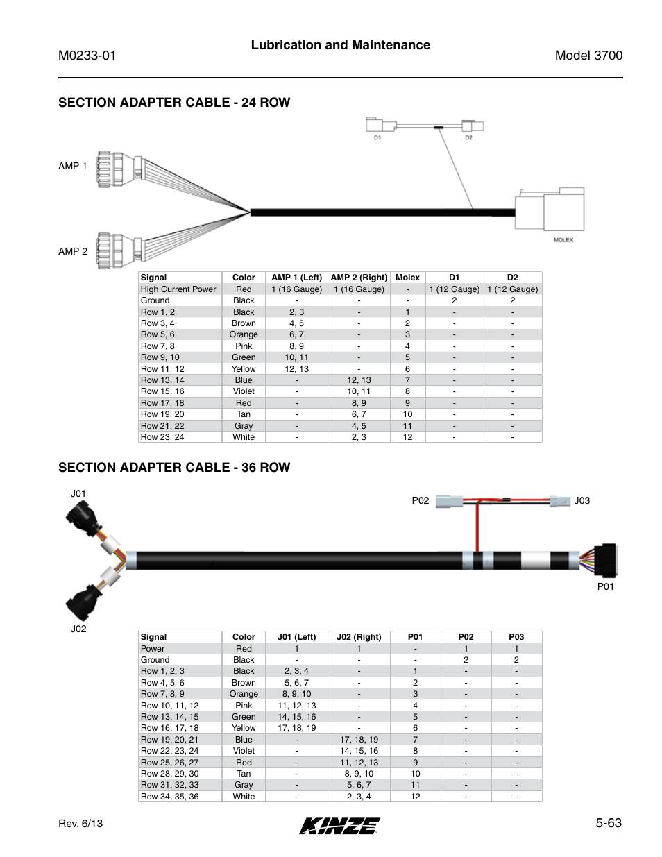 Section adapter cable - 24 row, Section adapter cable - 36 row | Kinze 3700 Front Folding Planter Rev. 7/14 User Manual | Page 159 / 172