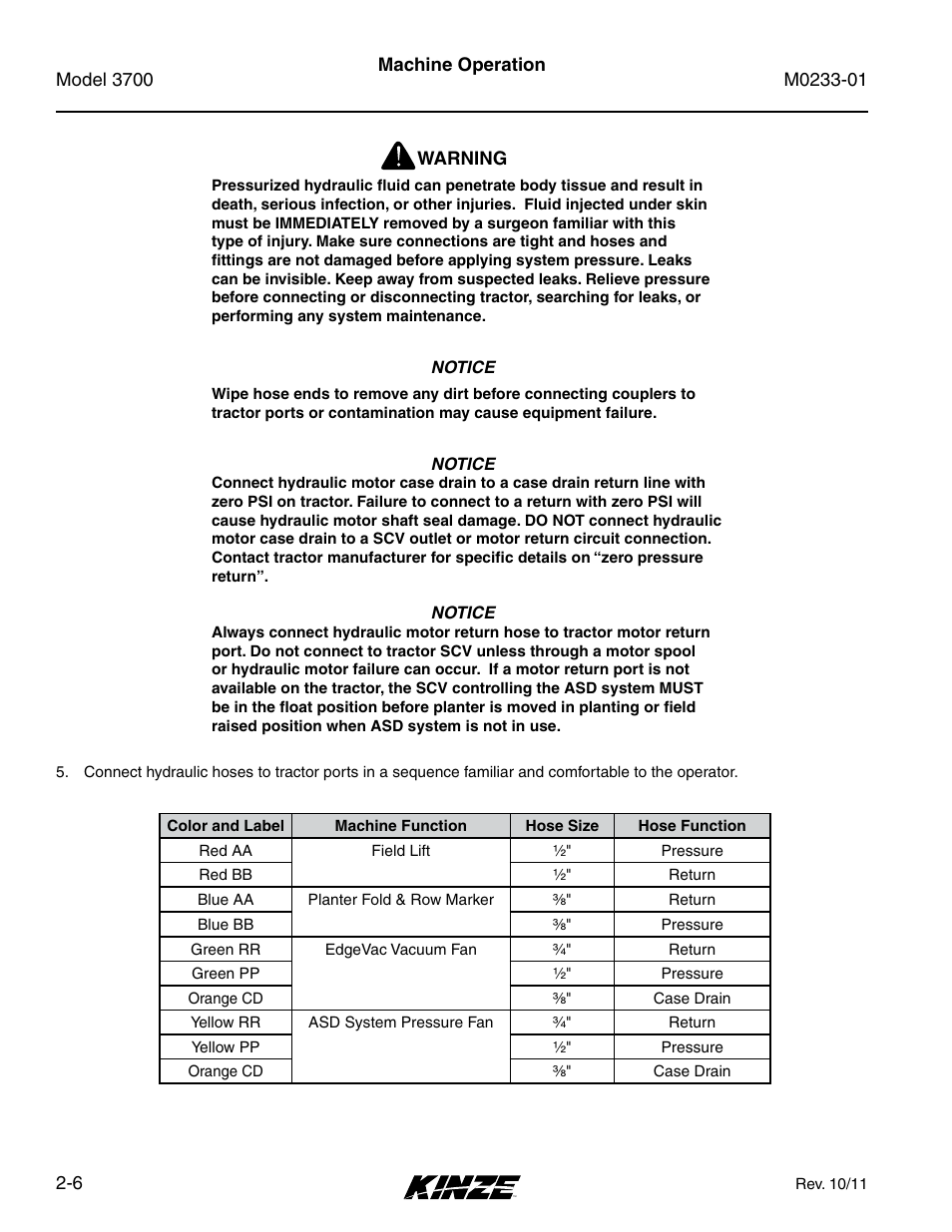 Kinze 3700 Front Folding Planter Rev. 7/14 User Manual | Page 16 / 172