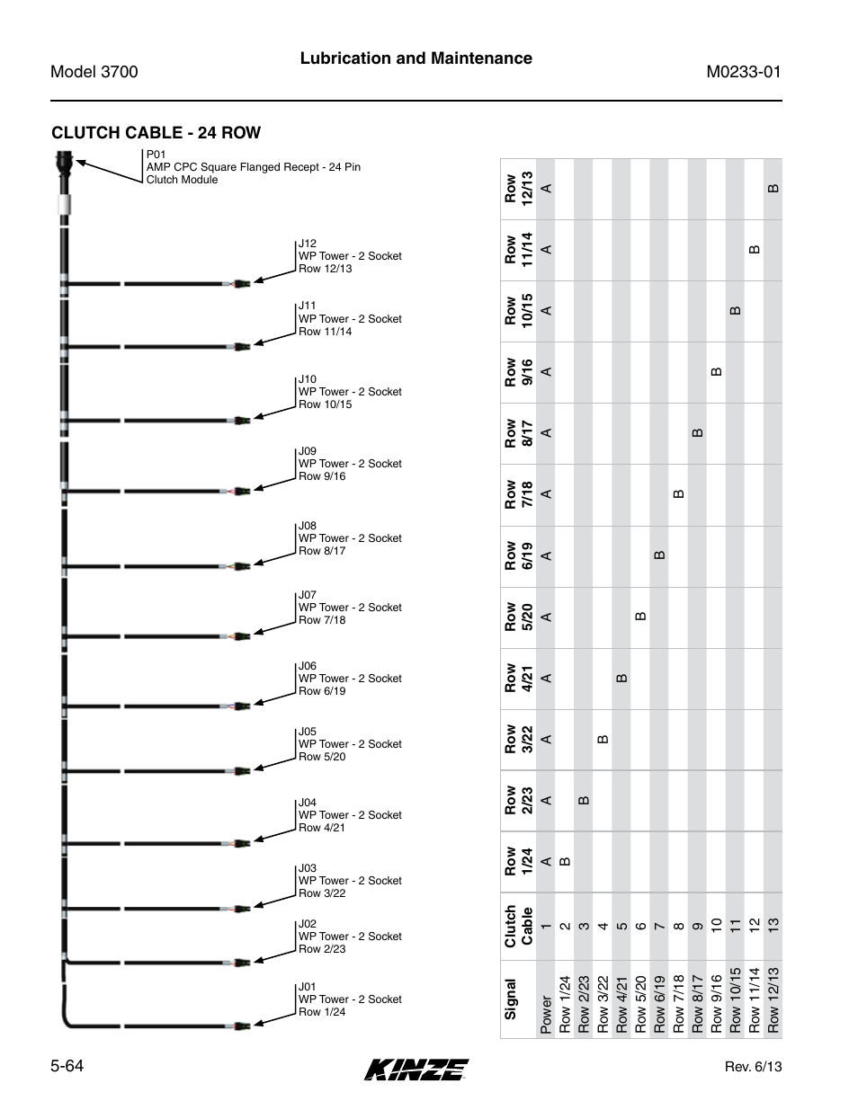 Clutch cable - 24 row, Clutch cable - 24 row -64, Lubrication and maintenance clutch cable - 24 row | Kinze 3700 Front Folding Planter Rev. 7/14 User Manual | Page 160 / 172