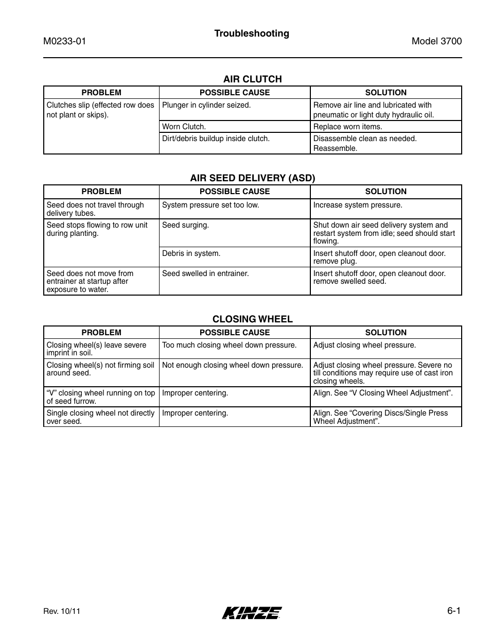 Troubleshooting, Air clutch, Air seed delivery (asd) | Closing wheel | Kinze 3700 Front Folding Planter Rev. 7/14 User Manual | Page 163 / 172