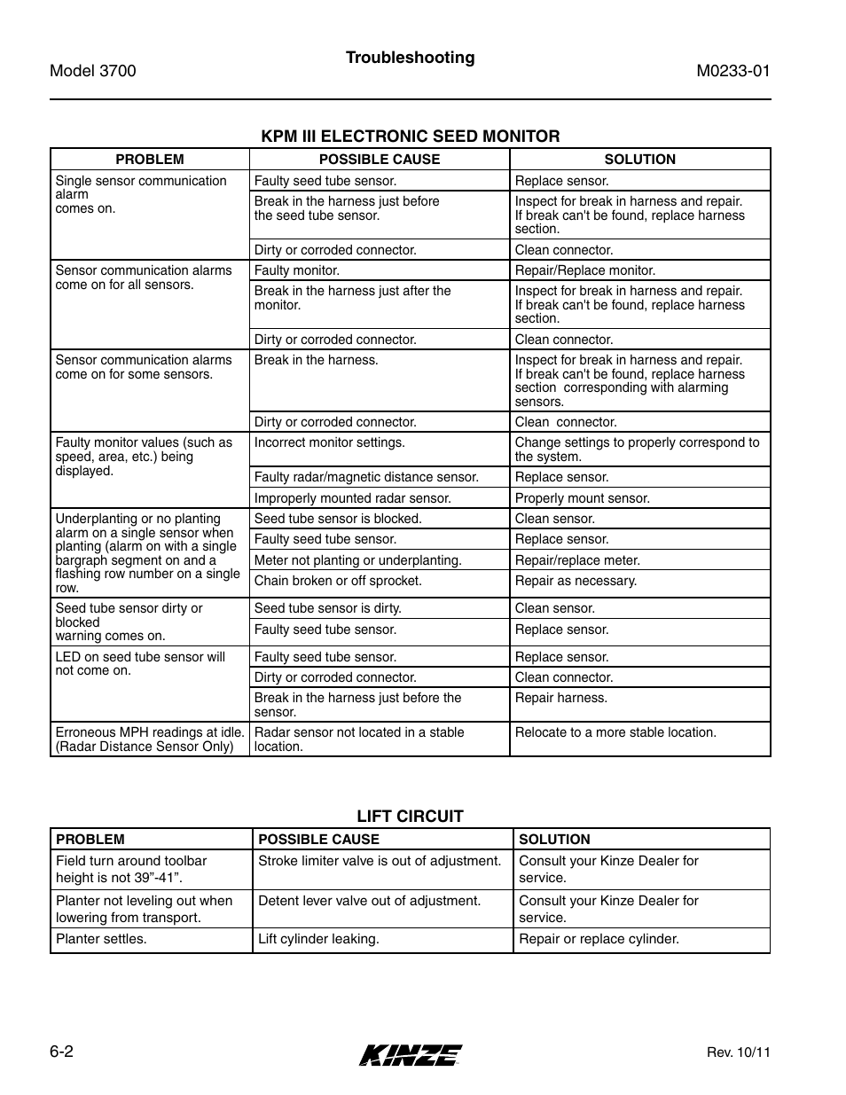 Lift circuit, Lift circuit -2 | Kinze 3700 Front Folding Planter Rev. 7/14 User Manual | Page 164 / 172