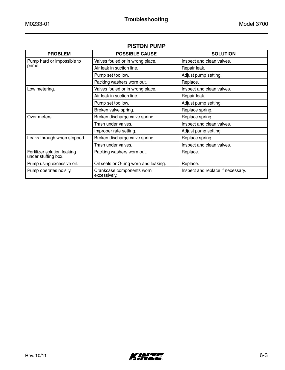 Piston pump, Piston pump -3 | Kinze 3700 Front Folding Planter Rev. 7/14 User Manual | Page 165 / 172