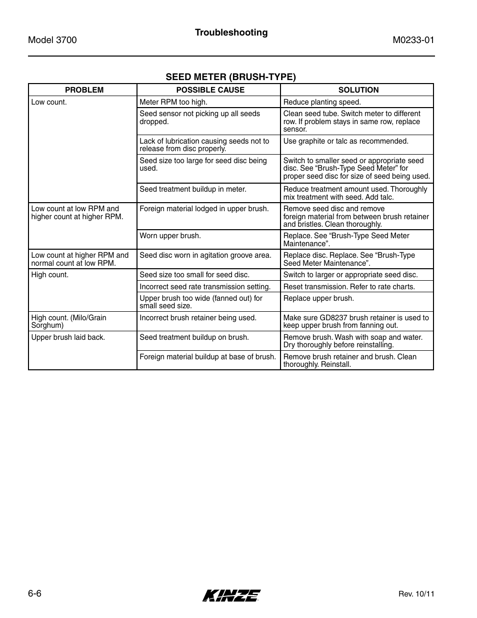 Seed meter (brush-type), Seed meter (brush-type) -6 | Kinze 3700 Front Folding Planter Rev. 7/14 User Manual | Page 168 / 172
