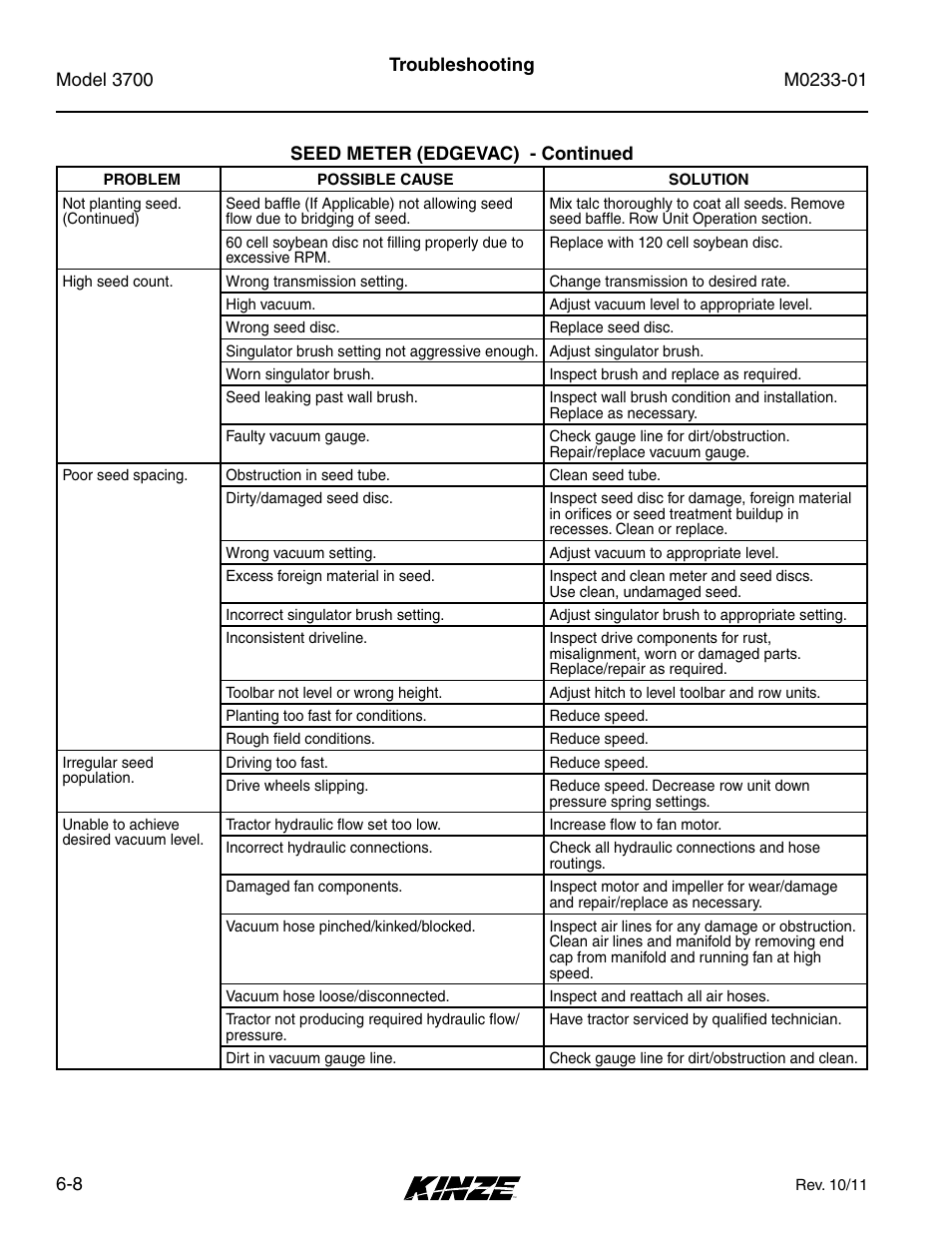 Kinze 3700 Front Folding Planter Rev. 7/14 User Manual | Page 170 / 172