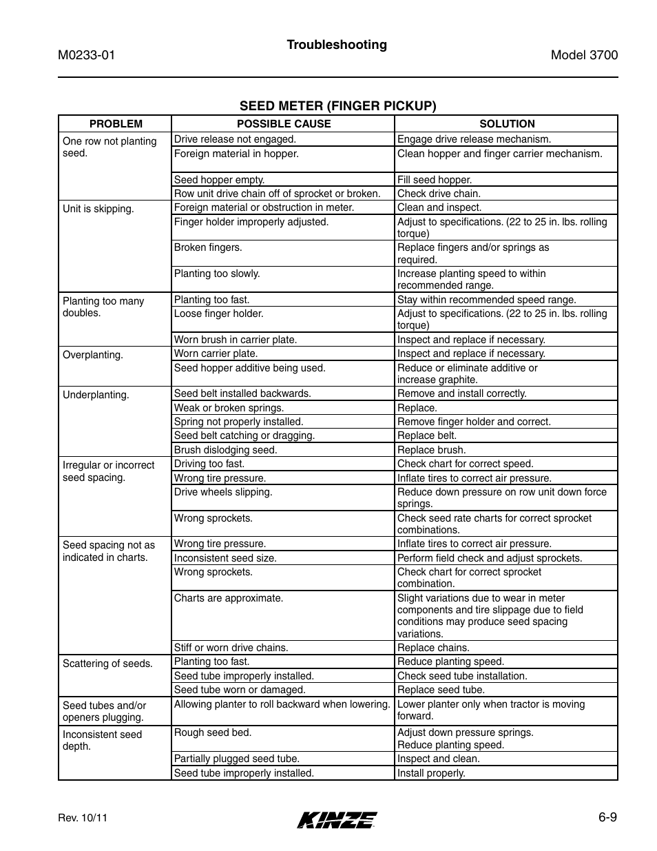 Seed meter (finger pickup), Seed meter (finger pickup) -9 | Kinze 3700 Front Folding Planter Rev. 7/14 User Manual | Page 171 / 172
