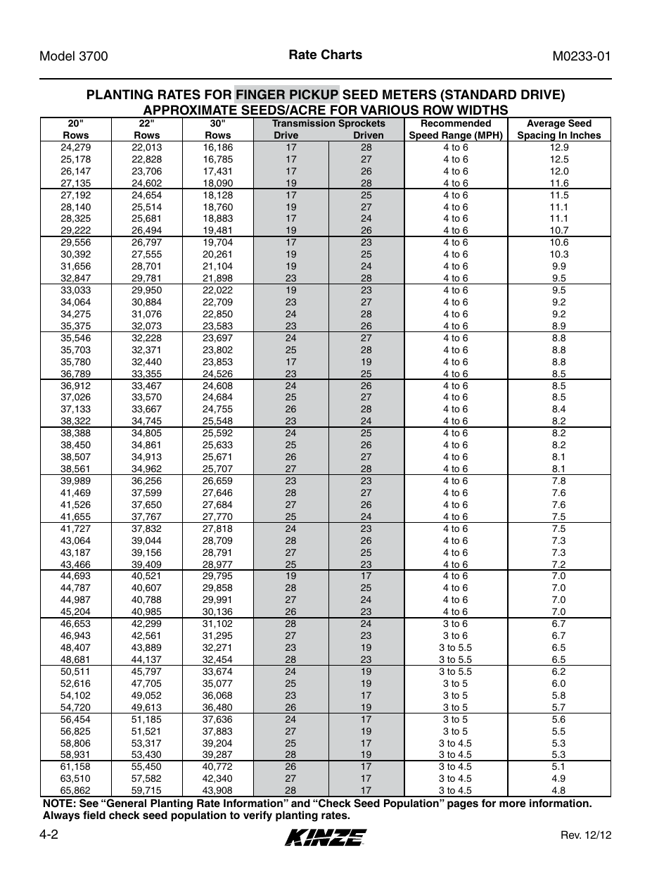 Kinze 3700 Front Folding Planter Rev. 7/14 User Manual | Page 70 / 172