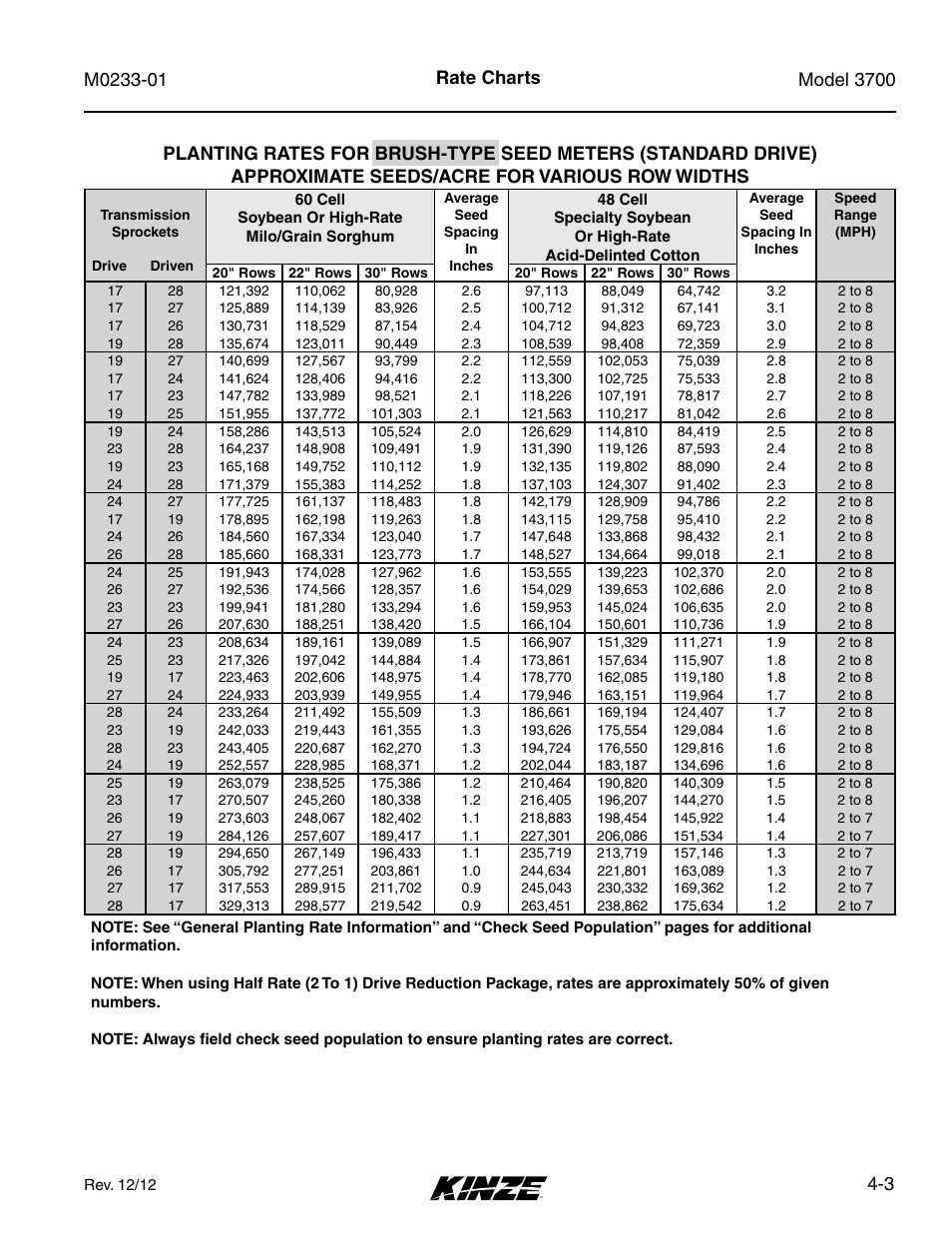 Kinze 3700 Front Folding Planter Rev. 7/14 User Manual | Page 71 / 172
