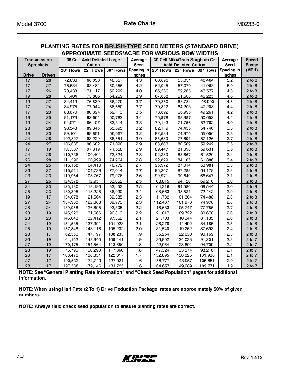 Kinze 3700 Front Folding Planter Rev. 7/14 User Manual | Page 72 / 172