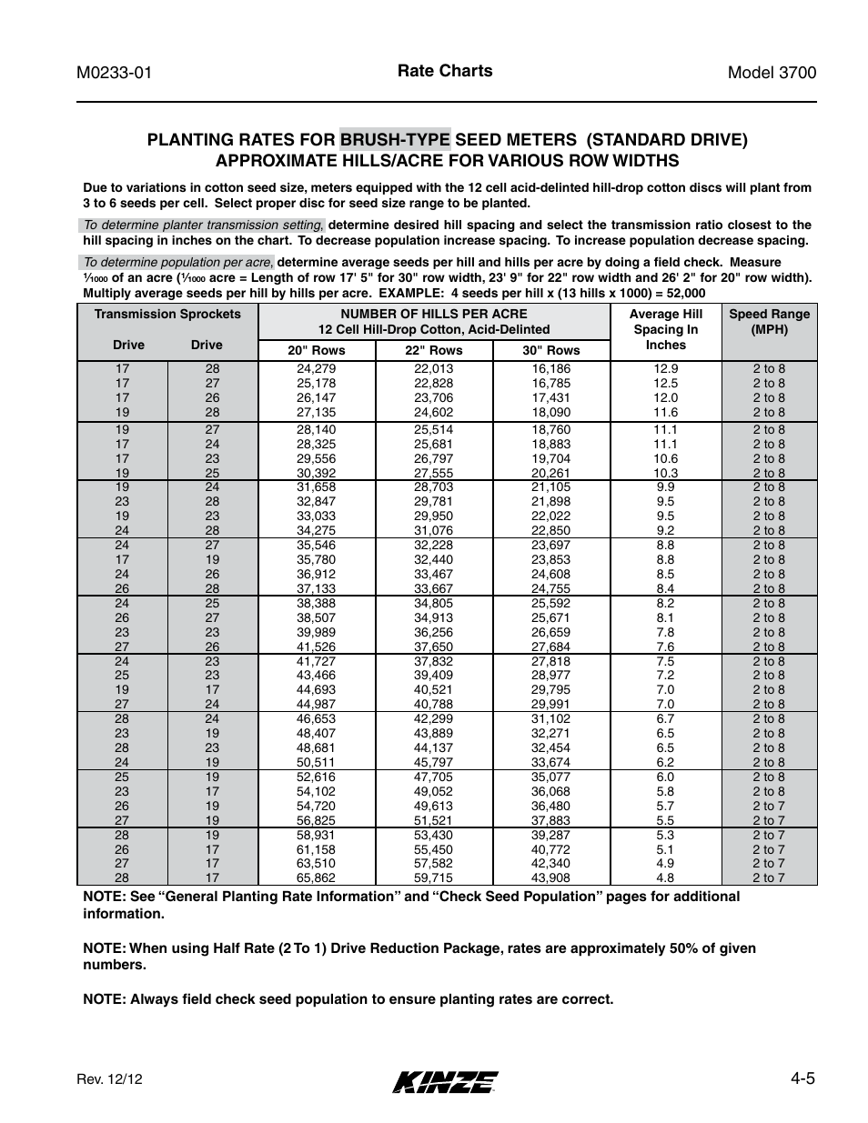 Kinze 3700 Front Folding Planter Rev. 7/14 User Manual | Page 73 / 172