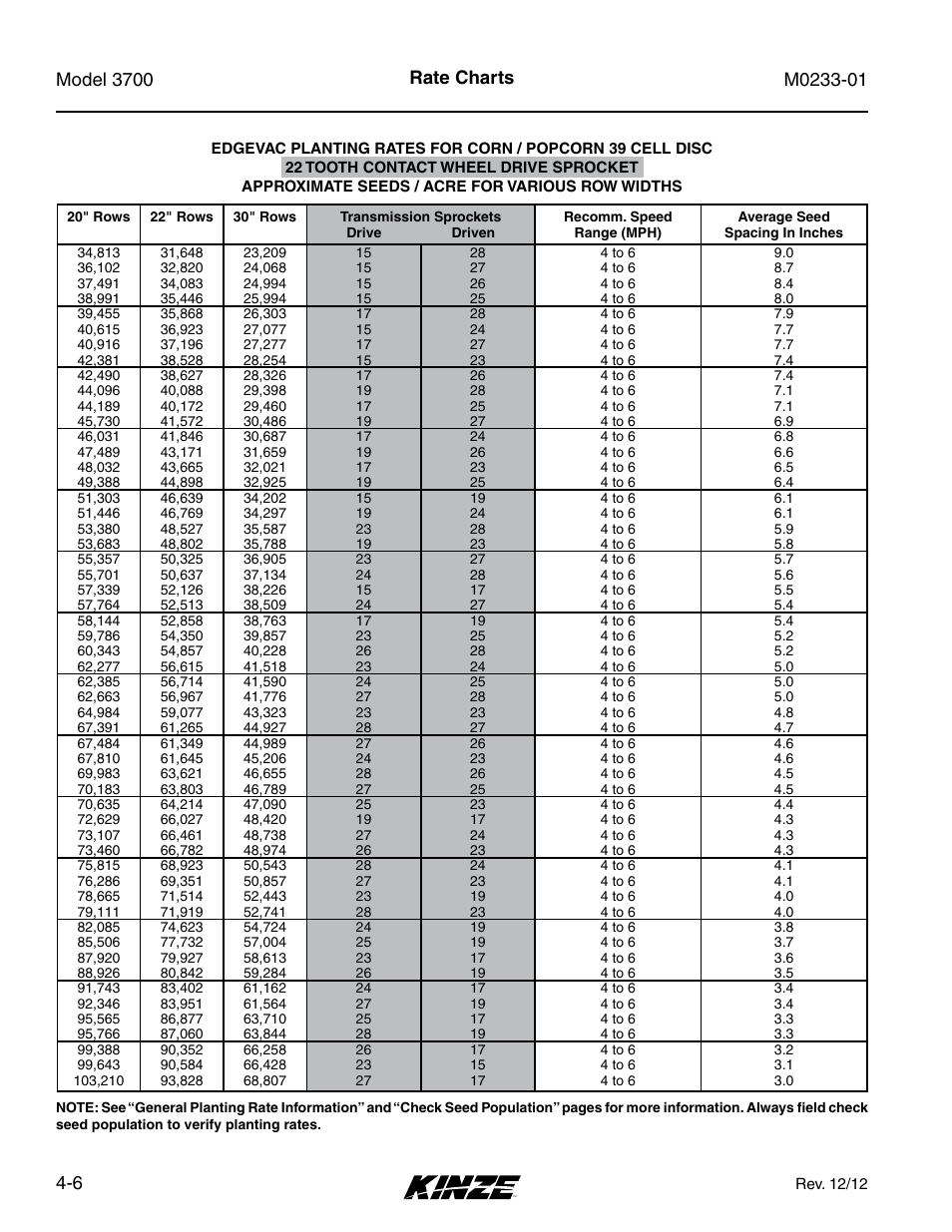 Rate charts | Kinze 3700 Front Folding Planter Rev. 7/14 User Manual | Page 74 / 172
