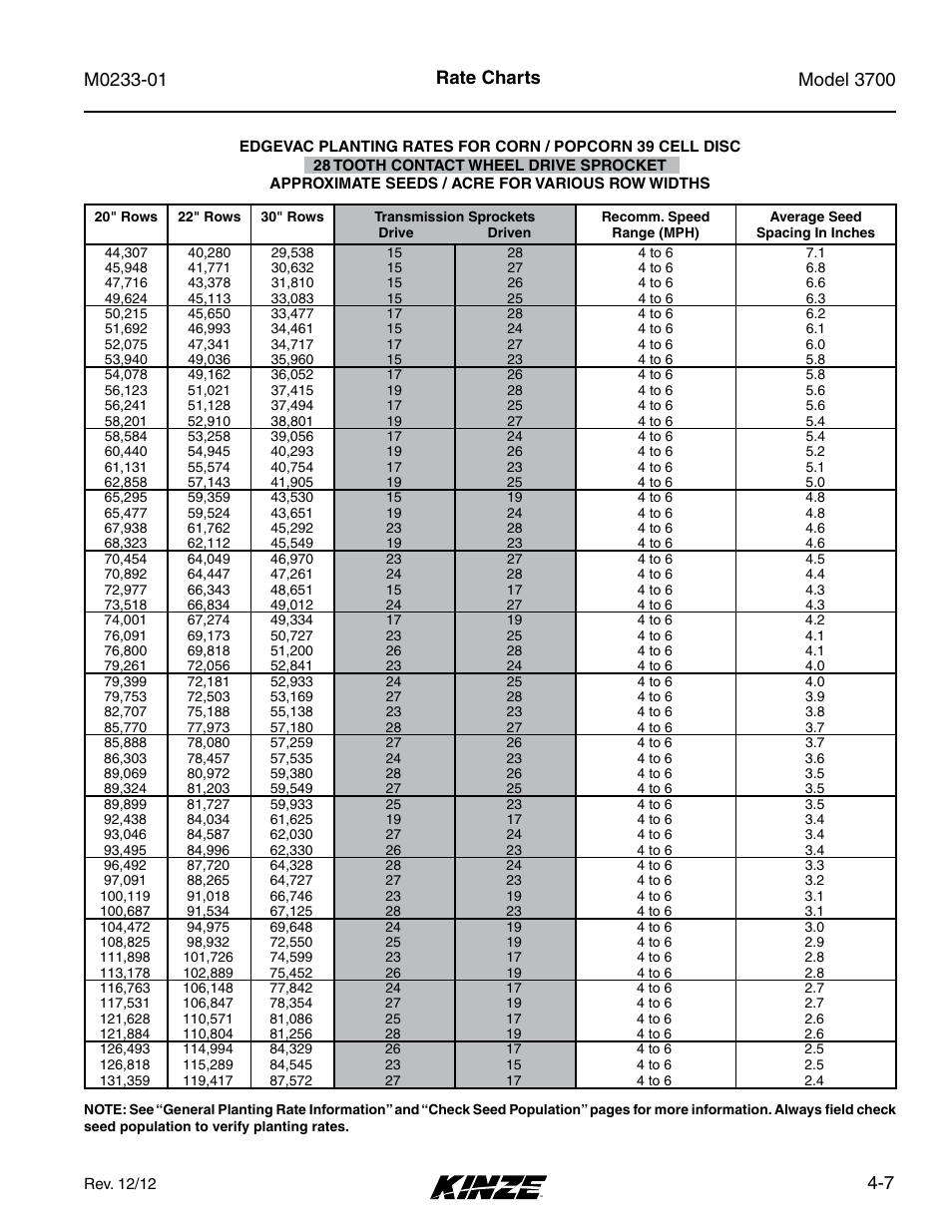 7 rate charts | Kinze 3700 Front Folding Planter Rev. 7/14 User Manual | Page 75 / 172