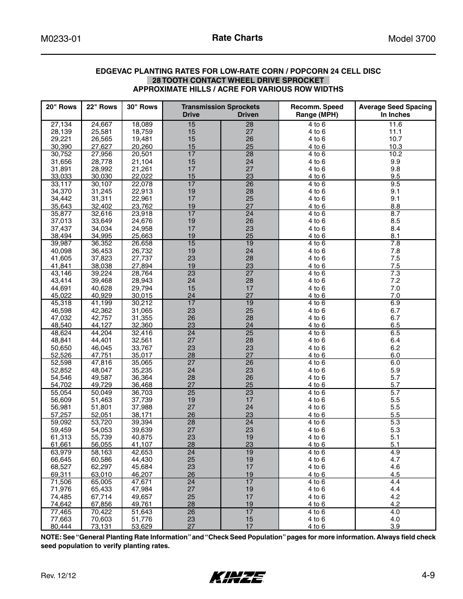 9 rate charts | Kinze 3700 Front Folding Planter Rev. 7/14 User Manual | Page 77 / 172