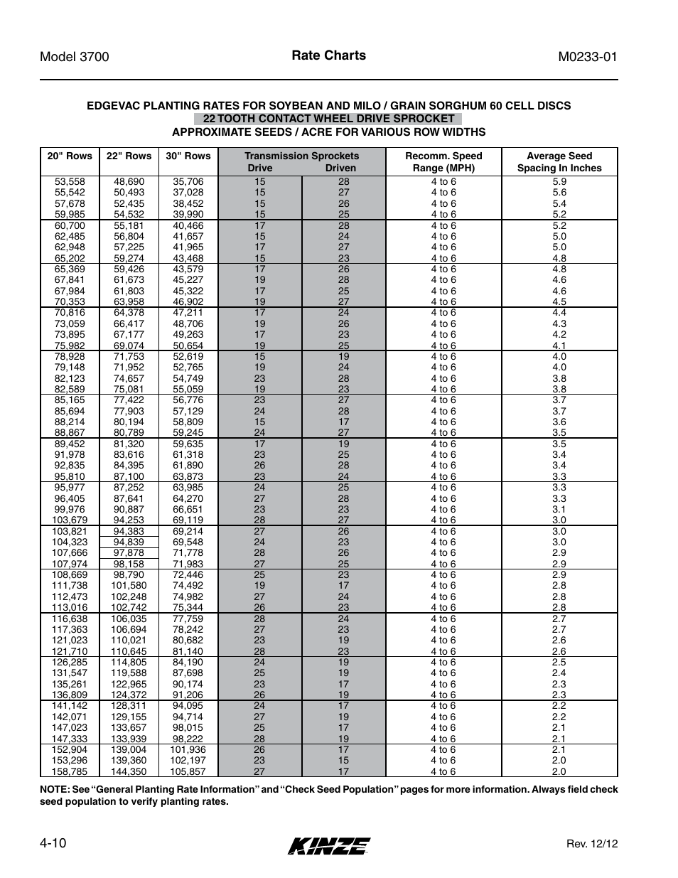 Rate charts | Kinze 3700 Front Folding Planter Rev. 7/14 User Manual | Page 78 / 172