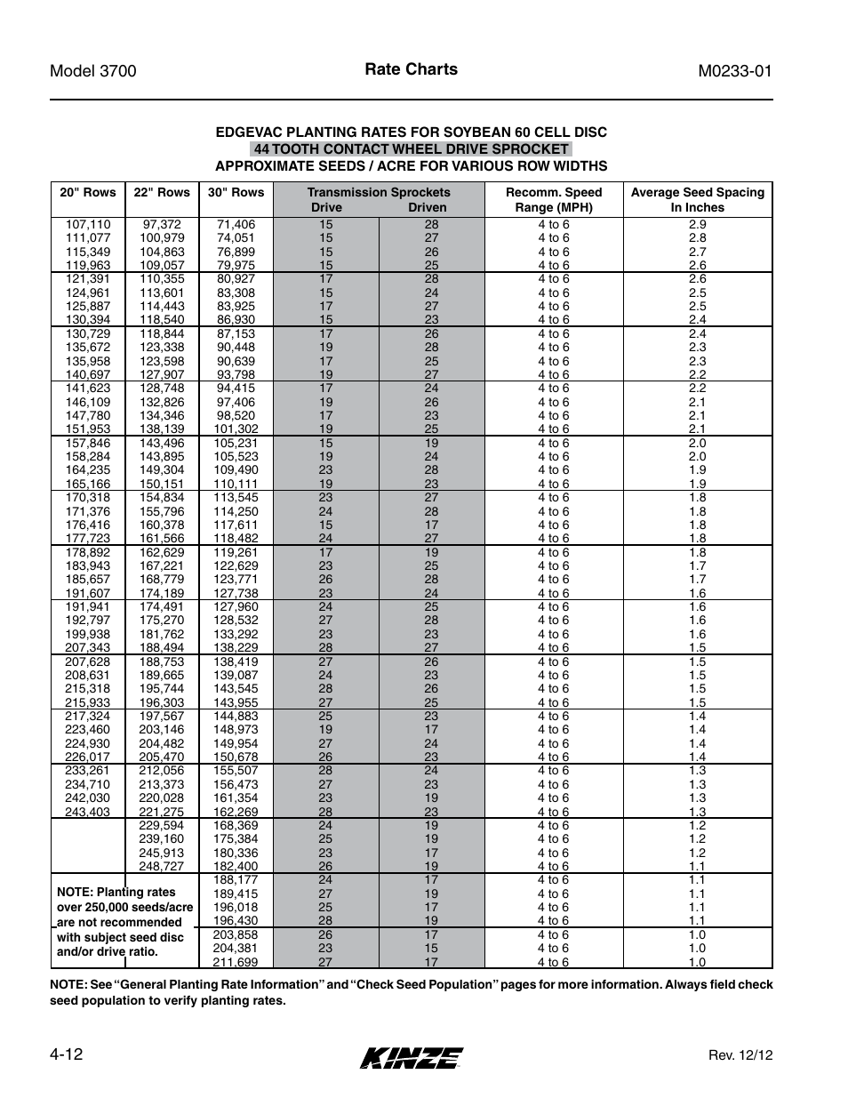 Rate charts | Kinze 3700 Front Folding Planter Rev. 7/14 User Manual | Page 80 / 172