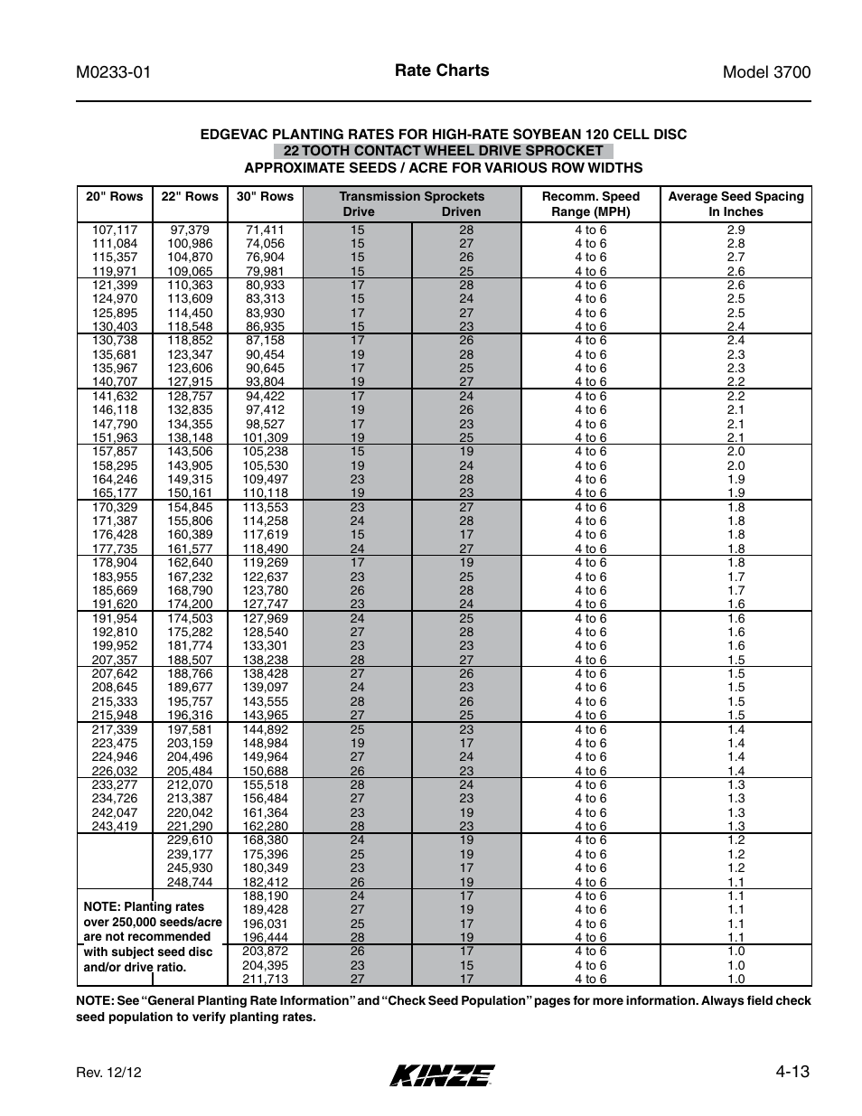 13 rate charts | Kinze 3700 Front Folding Planter Rev. 7/14 User Manual | Page 81 / 172