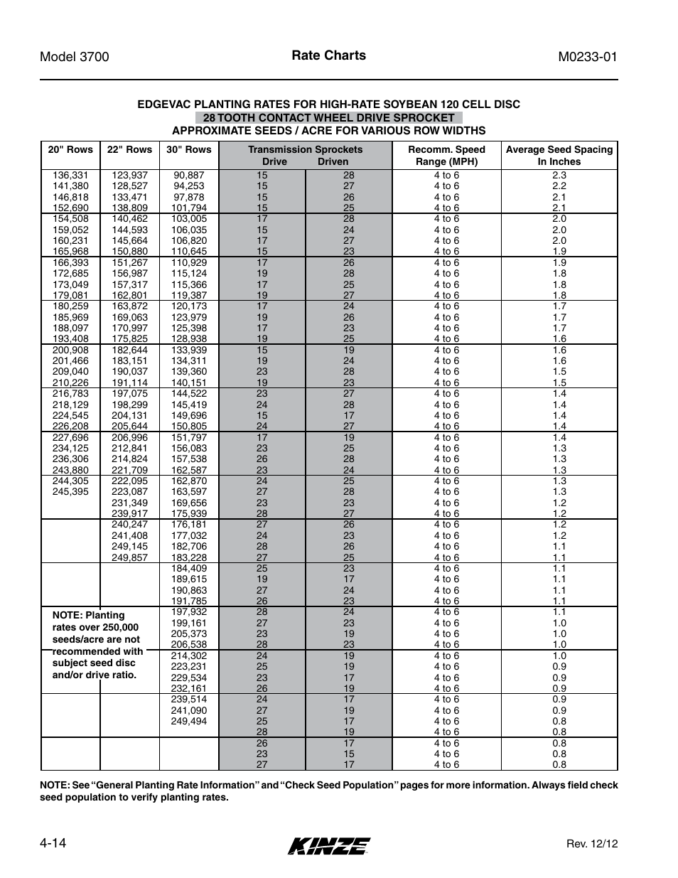 Rate charts | Kinze 3700 Front Folding Planter Rev. 7/14 User Manual | Page 82 / 172