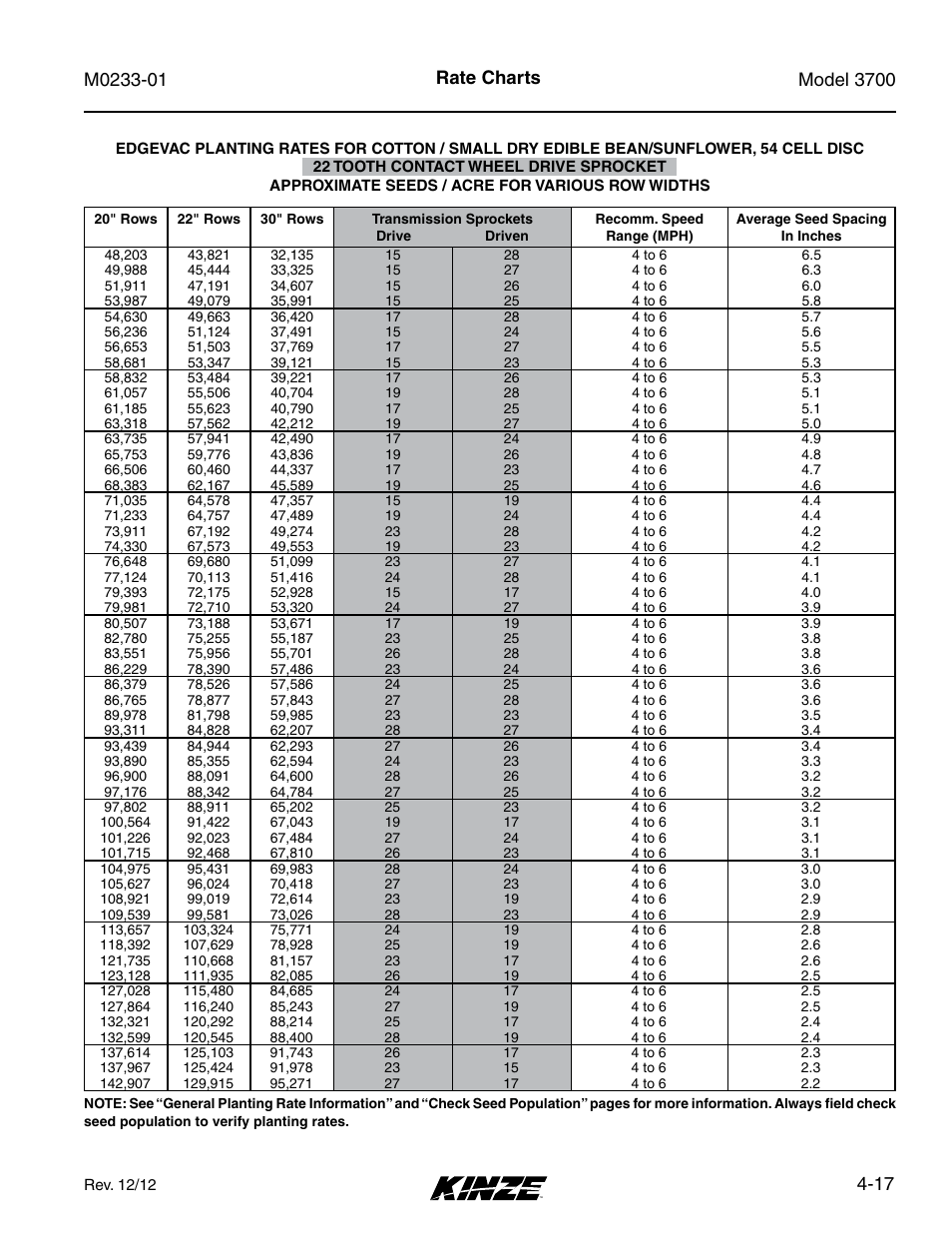 17 rate charts | Kinze 3700 Front Folding Planter Rev. 7/14 User Manual | Page 85 / 172