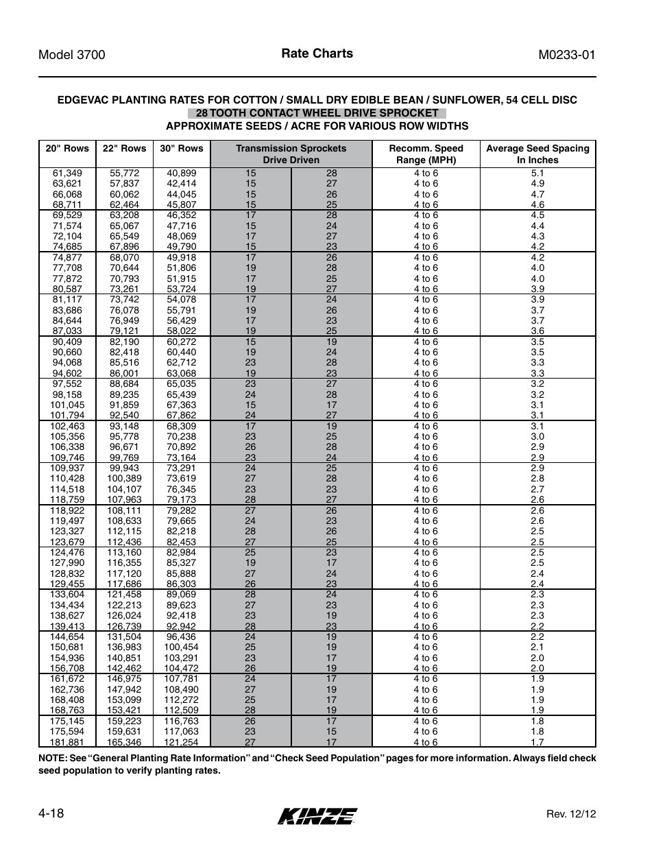 Rate charts | Kinze 3700 Front Folding Planter Rev. 7/14 User Manual | Page 86 / 172