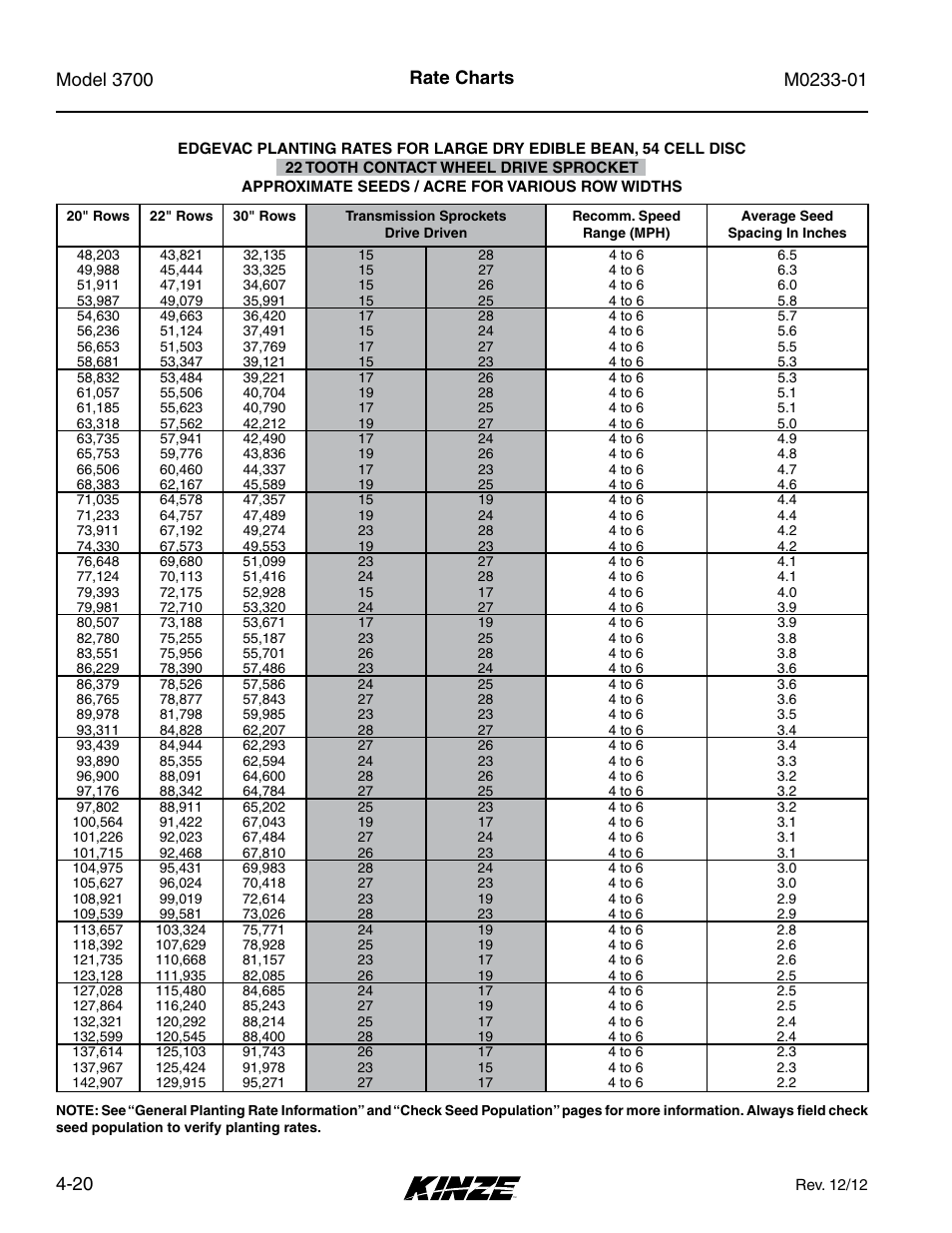 Rate charts | Kinze 3700 Front Folding Planter Rev. 7/14 User Manual | Page 88 / 172