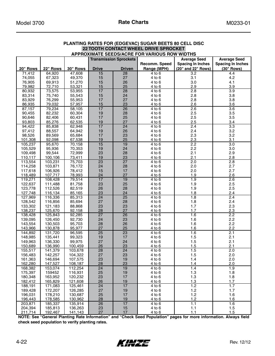 Rate charts | Kinze 3700 Front Folding Planter Rev. 7/14 User Manual | Page 90 / 172