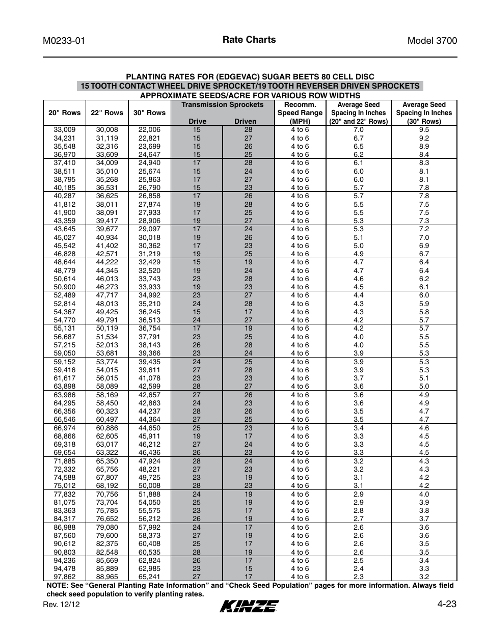 23 rate charts | Kinze 3700 Front Folding Planter Rev. 7/14 User Manual | Page 91 / 172
