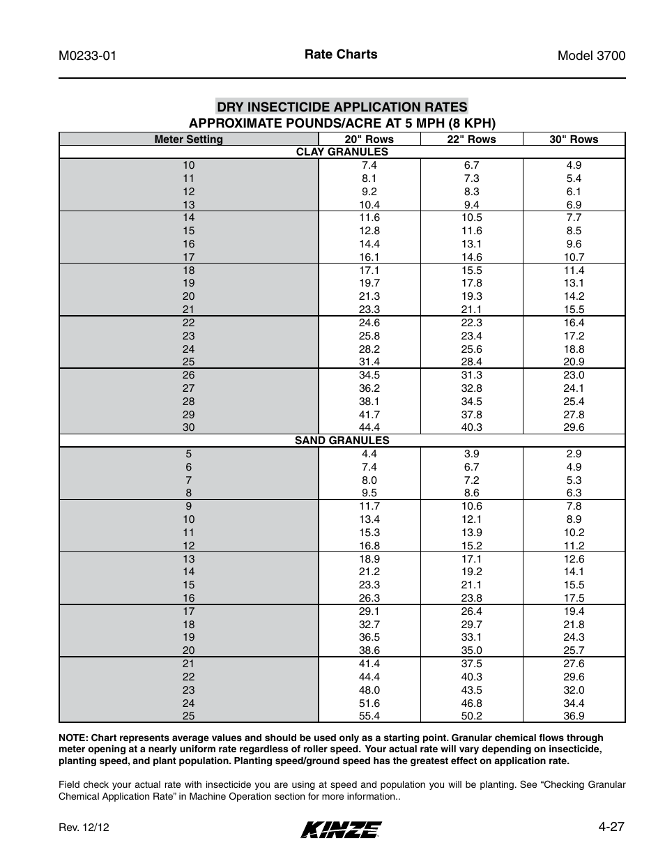 Kinze 3700 Front Folding Planter Rev. 7/14 User Manual | Page 95 / 172