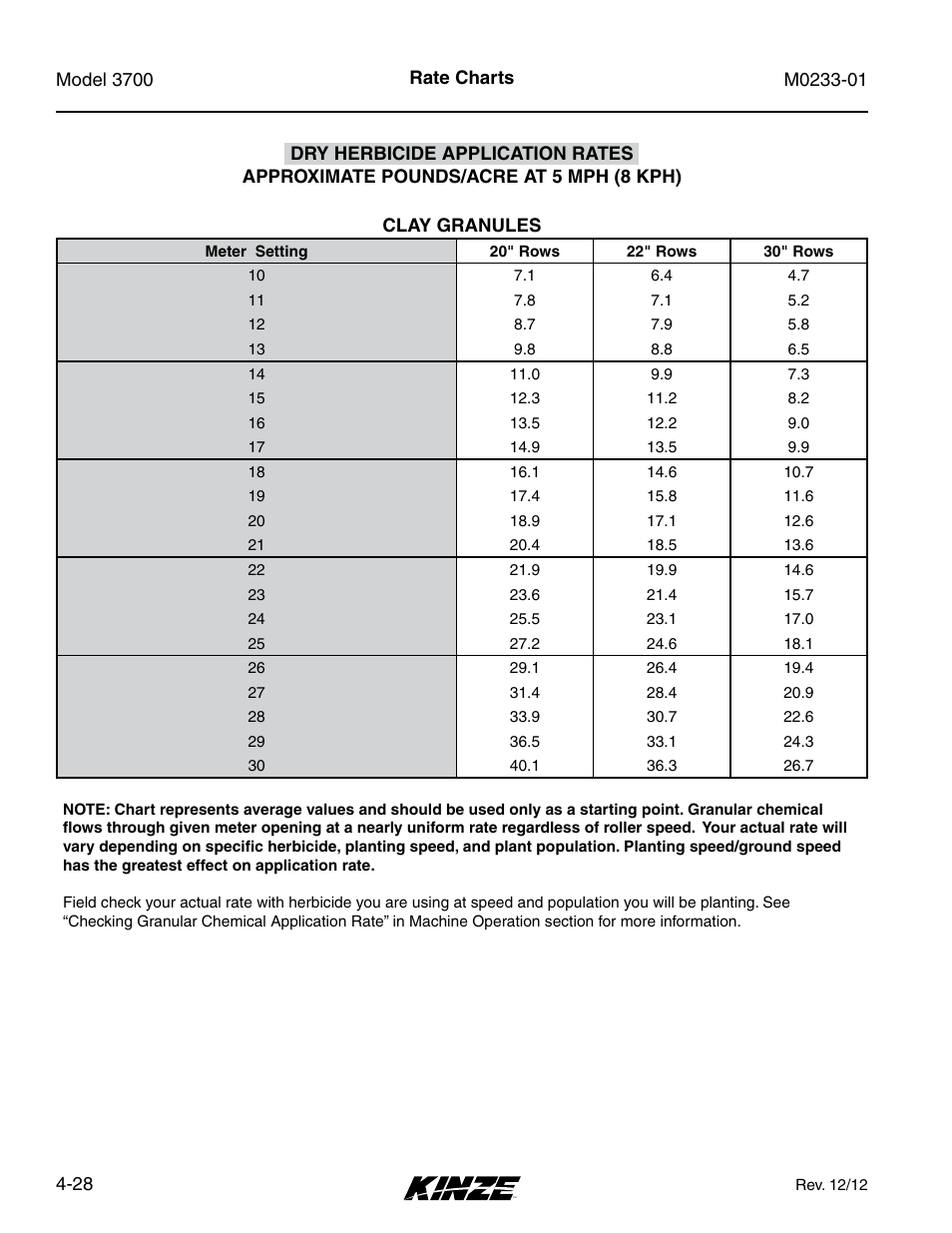 Kinze 3700 Front Folding Planter Rev. 7/14 User Manual | Page 96 / 172