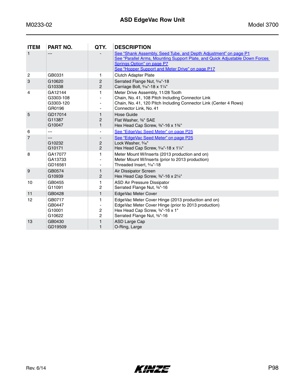 Asd edgevac row unit | Kinze 3700 Front Folding Planter Rev. 6/14 User Manual | Page 101 / 284