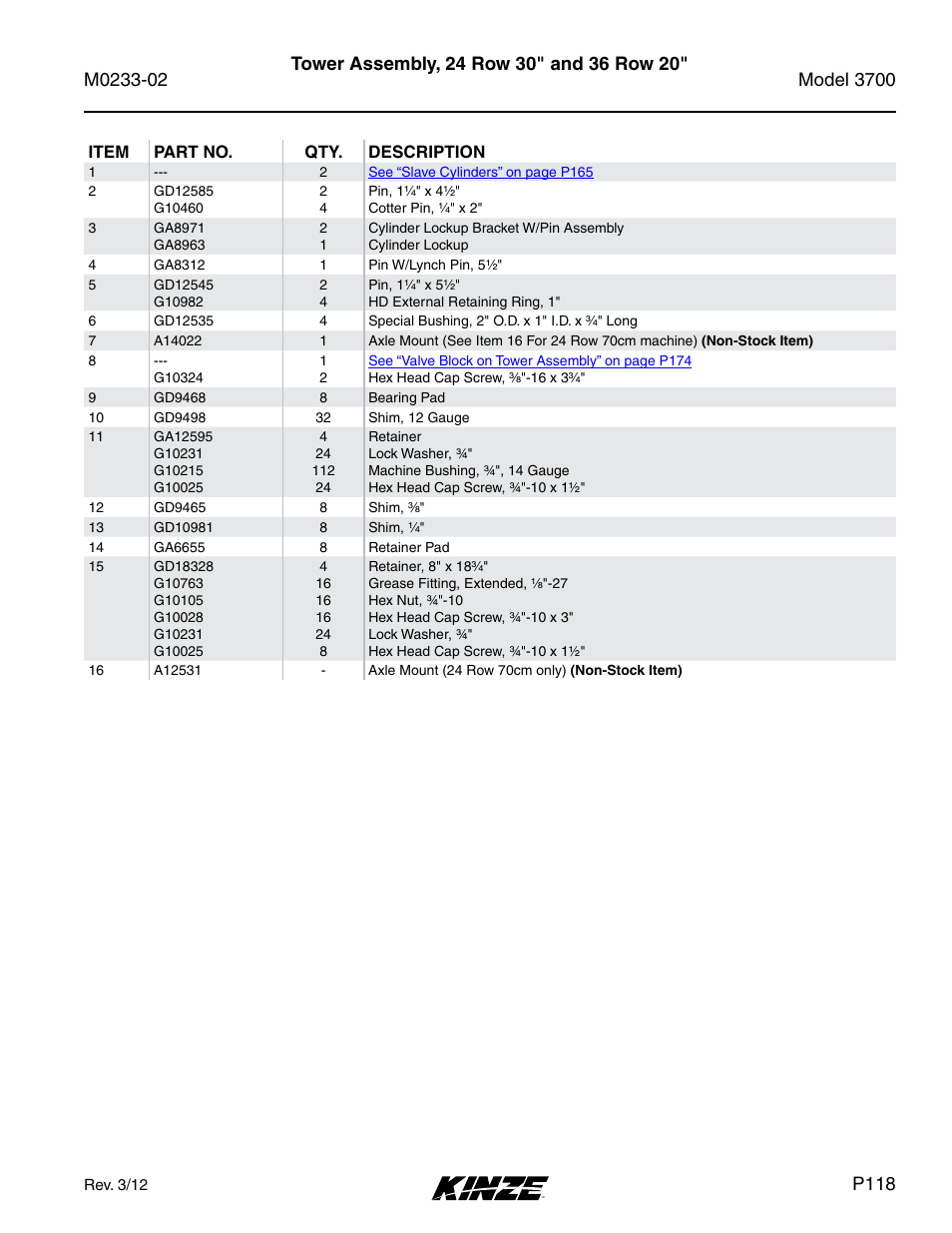 P118 | Kinze 3700 Front Folding Planter Rev. 6/14 User Manual | Page 121 / 284