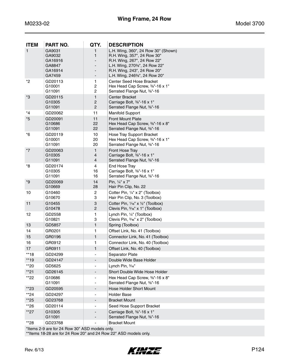 Wing frame, 24 row, P124 | Kinze 3700 Front Folding Planter Rev. 6/14 User Manual | Page 127 / 284