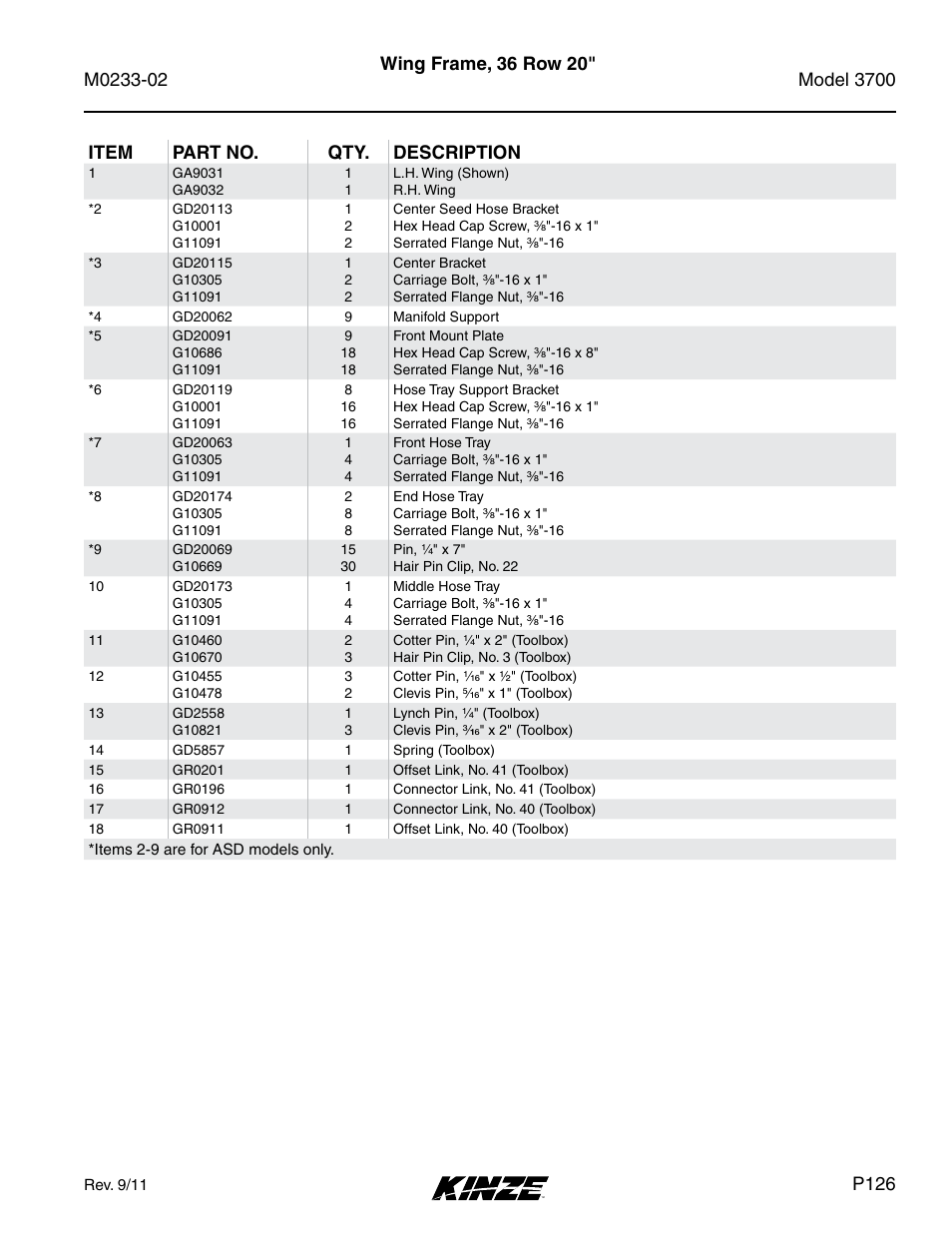 P126 | Kinze 3700 Front Folding Planter Rev. 6/14 User Manual | Page 129 / 284