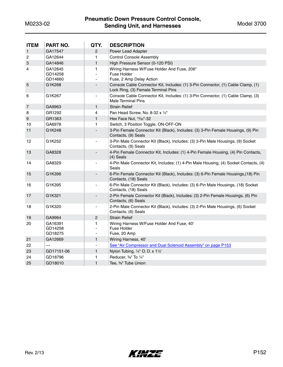 P152 | Kinze 3700 Front Folding Planter Rev. 6/14 User Manual | Page 155 / 284
