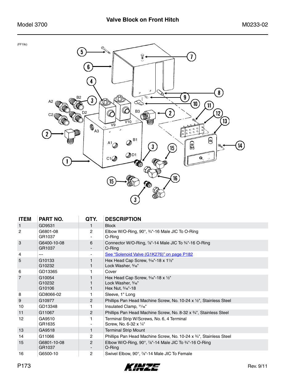 Valve block on front hitch | Kinze 3700 Front Folding Planter Rev. 6/14 User Manual | Page 176 / 284
