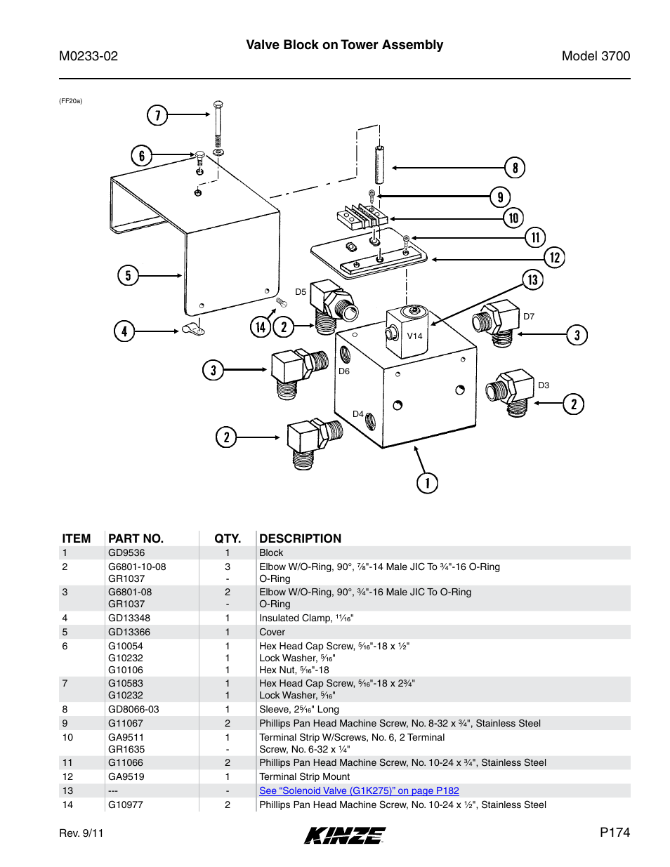 Valve block on tower assembly, P174 | Kinze 3700 Front Folding Planter Rev. 6/14 User Manual | Page 177 / 284