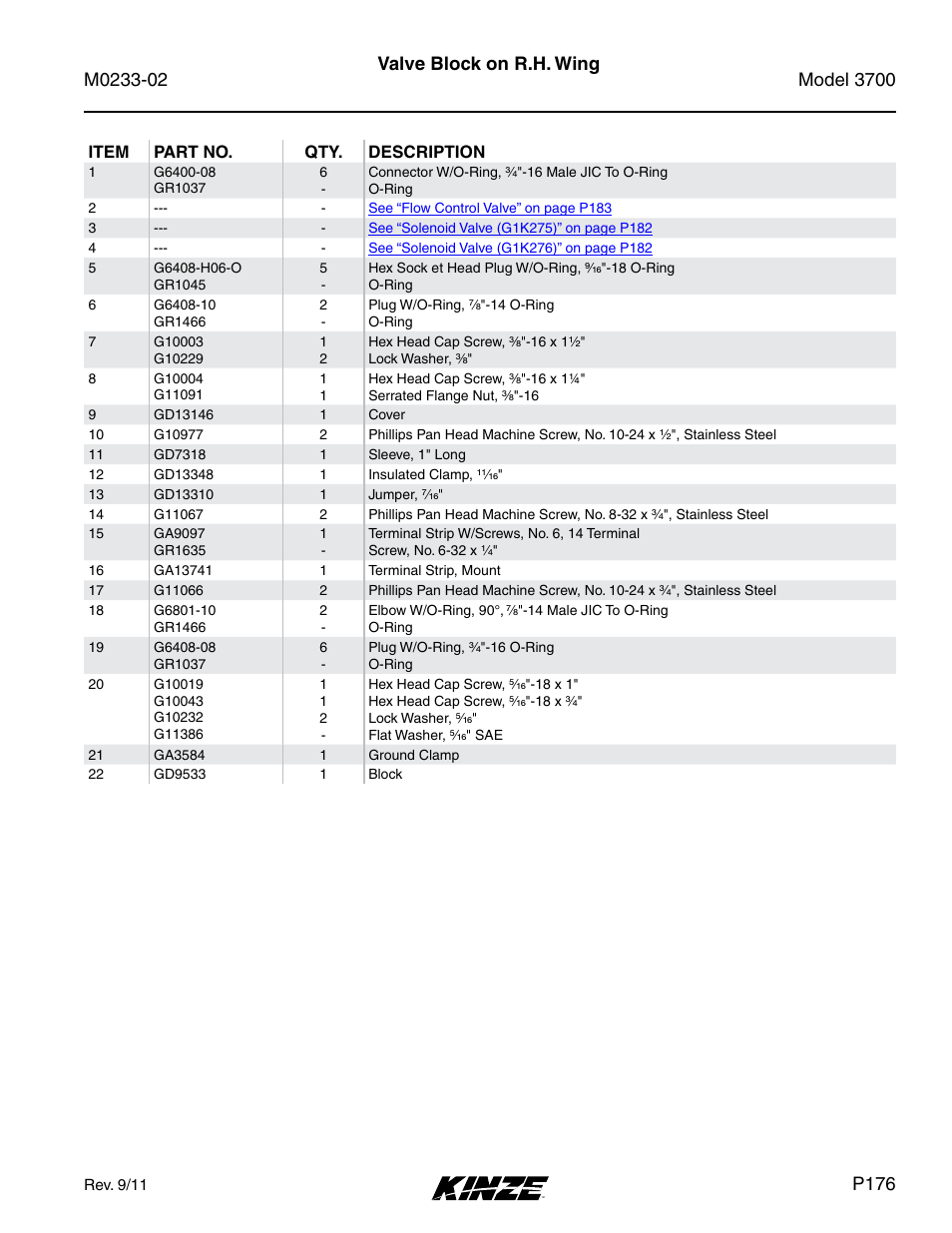 Valve block on r.h. wing, P176 | Kinze 3700 Front Folding Planter Rev. 6/14 User Manual | Page 179 / 284
