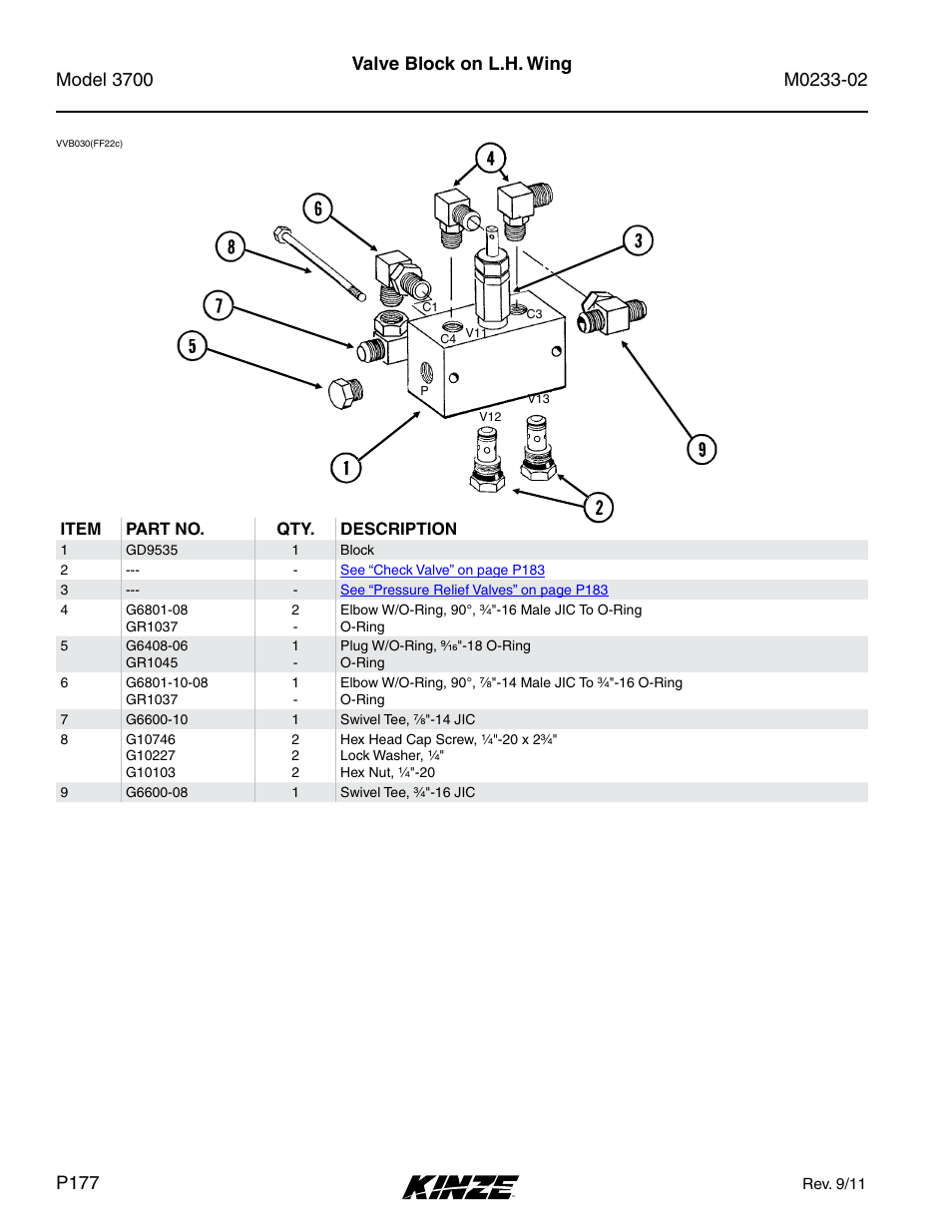 Valve block on l.h. wing | Kinze 3700 Front Folding Planter Rev. 6/14 User Manual | Page 180 / 284