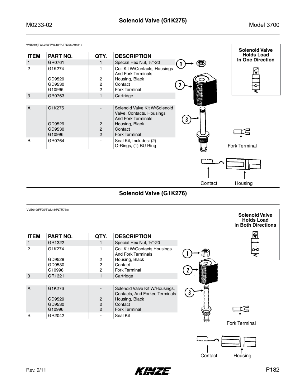Solenoid valve (g1k276), Solenoid valve (g1k275), P182 | Kinze 3700 Front Folding Planter Rev. 6/14 User Manual | Page 185 / 284