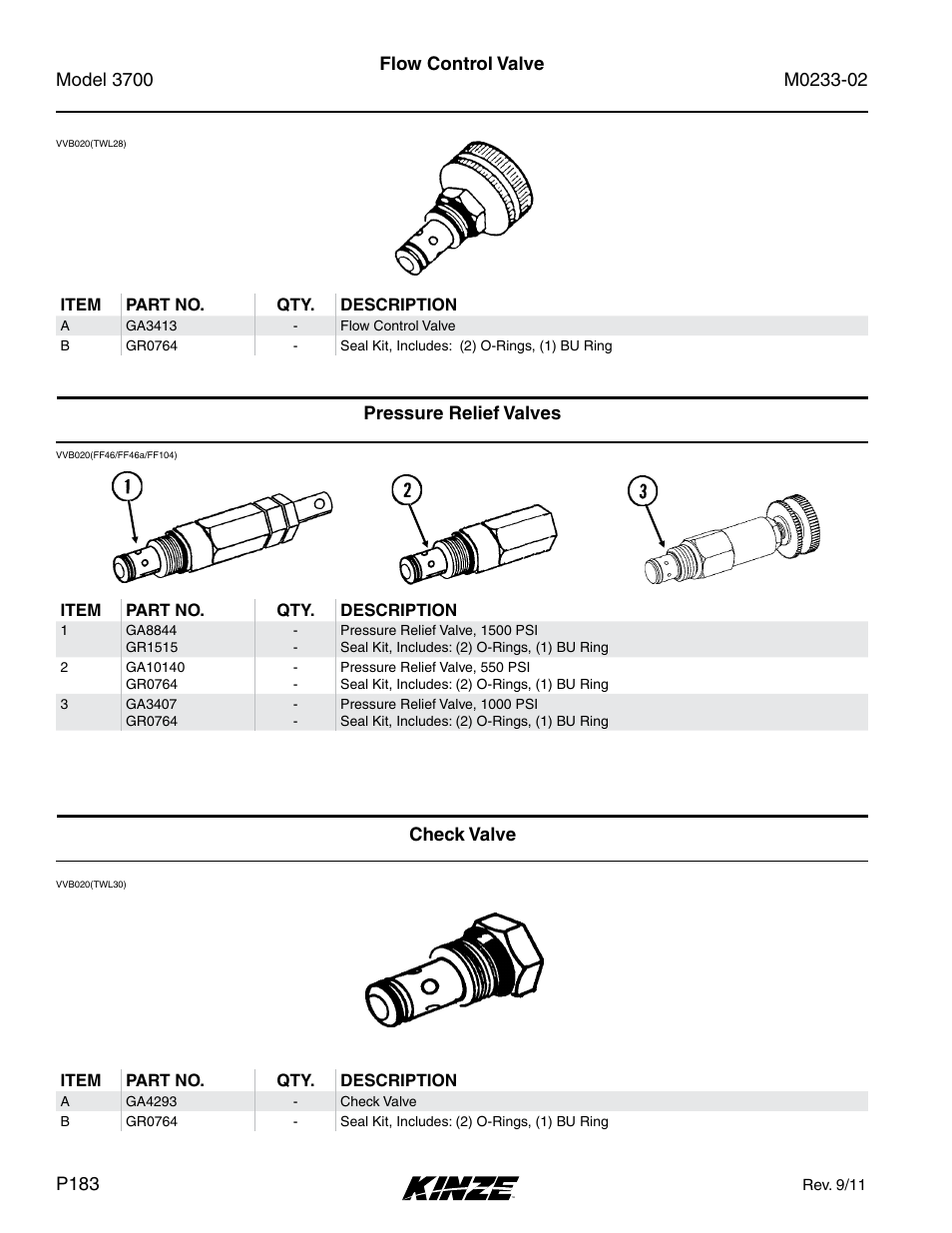Pressure relief valves, Check valve, Flow control valve | Kinze 3700 Front Folding Planter Rev. 6/14 User Manual | Page 186 / 284