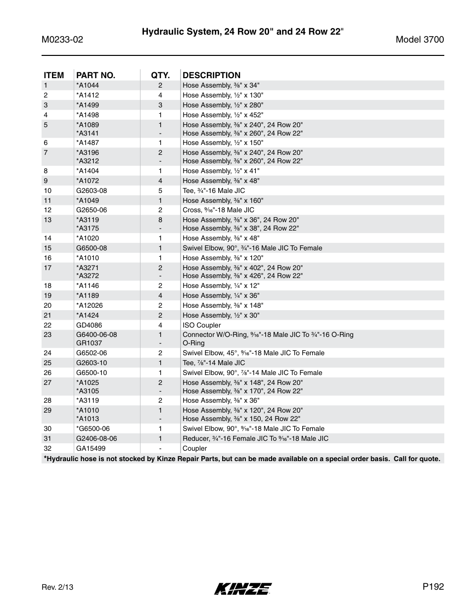 P192 | Kinze 3700 Front Folding Planter Rev. 6/14 User Manual | Page 195 / 284
