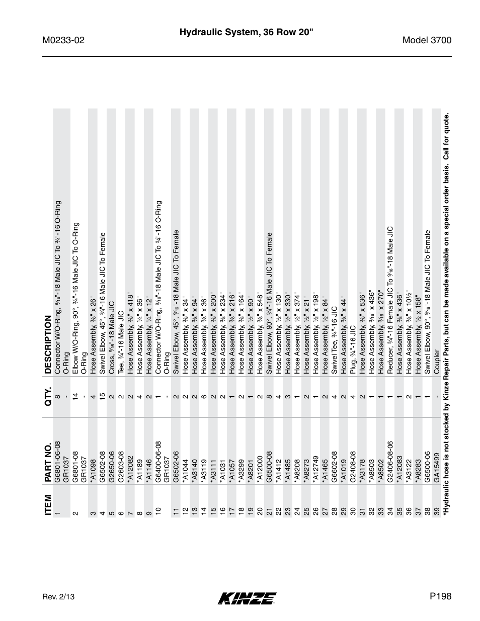 Hydraulic system, 36 row 20, P198 | Kinze 3700 Front Folding Planter Rev. 6/14 User Manual | Page 201 / 284