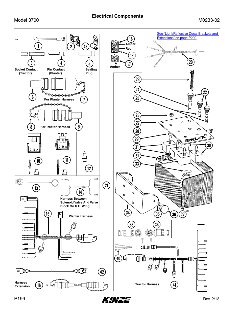 Electronics, Electrical components, Rev. 2/13 | Tractor harness | Kinze 3700 Front Folding Planter Rev. 6/14 User Manual | Page 202 / 284