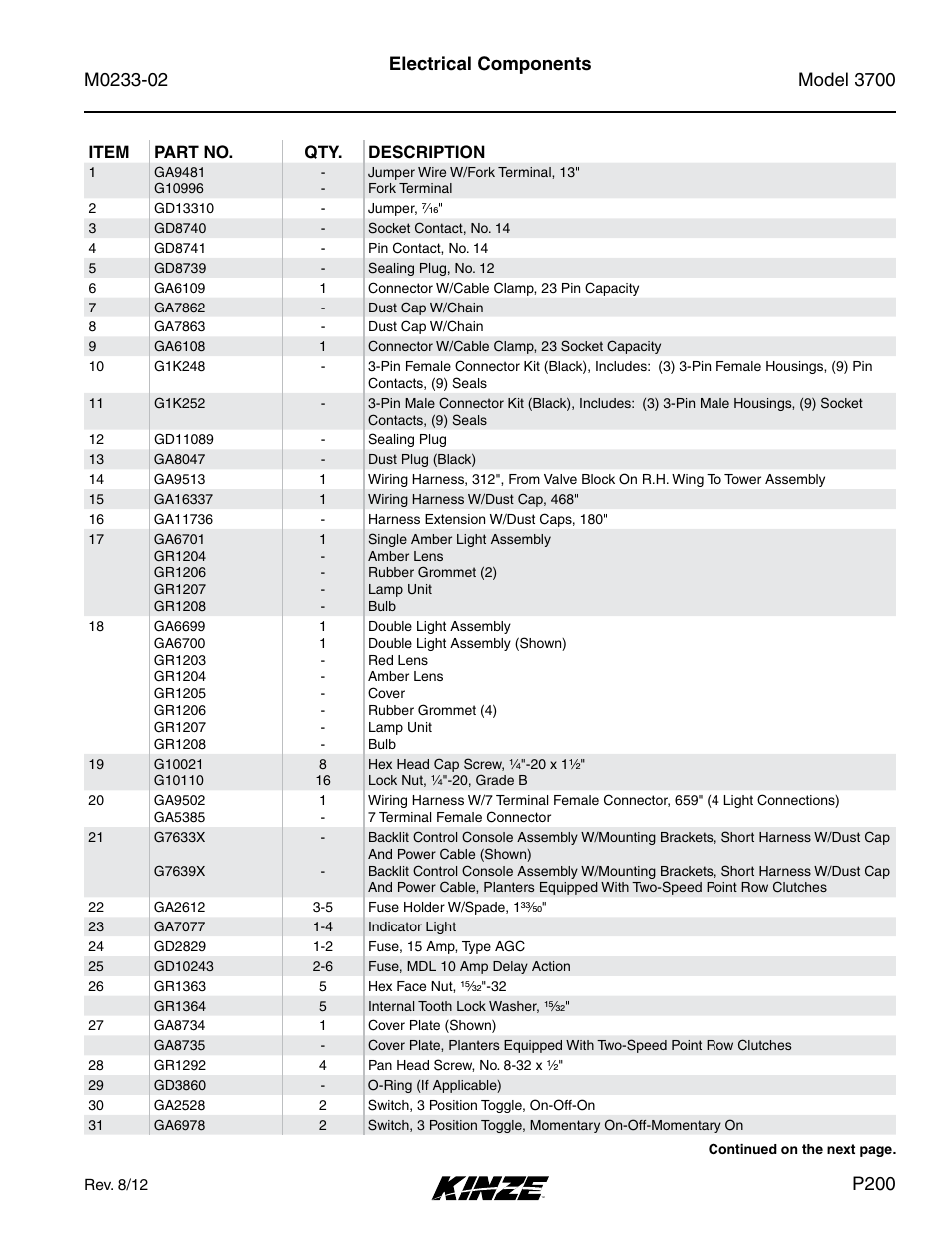 Electrical components, P200 | Kinze 3700 Front Folding Planter Rev. 6/14 User Manual | Page 203 / 284